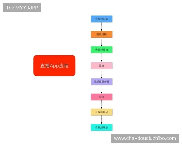 斗球直播app如何快速注册登录，轻松掌握足球比赛最新动态
