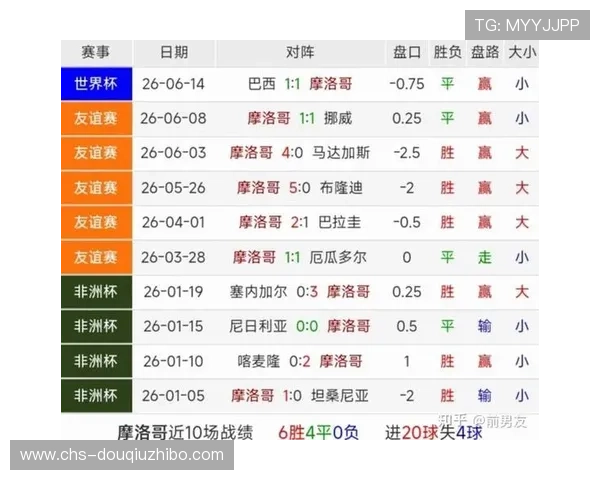 世界杯苏格兰对摩洛哥比赛战绩总结及双方交手关键数据解析 世界杯苏格兰对摩洛哥比赛战绩总结及双方交手关键数据解析